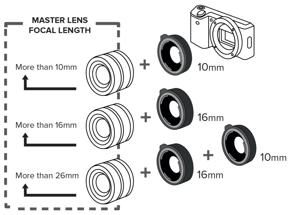 Extension Tube Set DG for Nikon Z - Kenko Filters
